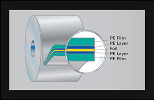 Aluminum Plastic Tubes