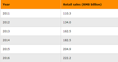 Auber cosmetic market statistic.